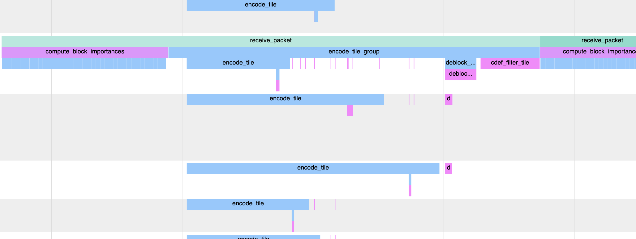 hawktrace of encoding
