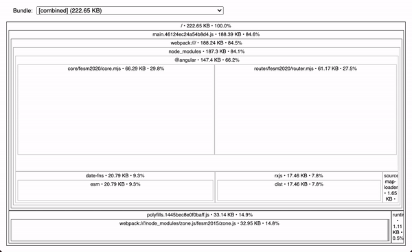 data-fns bundle graph