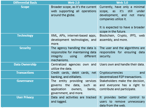 Web 2 vs web 3 table