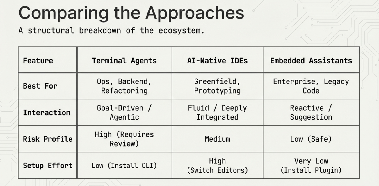 Comparison of Approaches