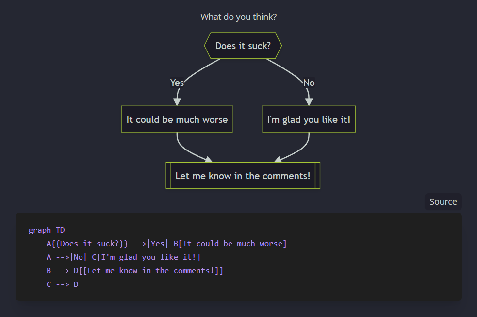 Screenshot of the final version of the component