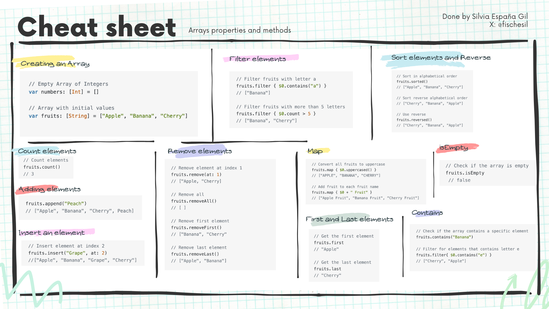 Cheat sheet with some of the methods and properties of arrays