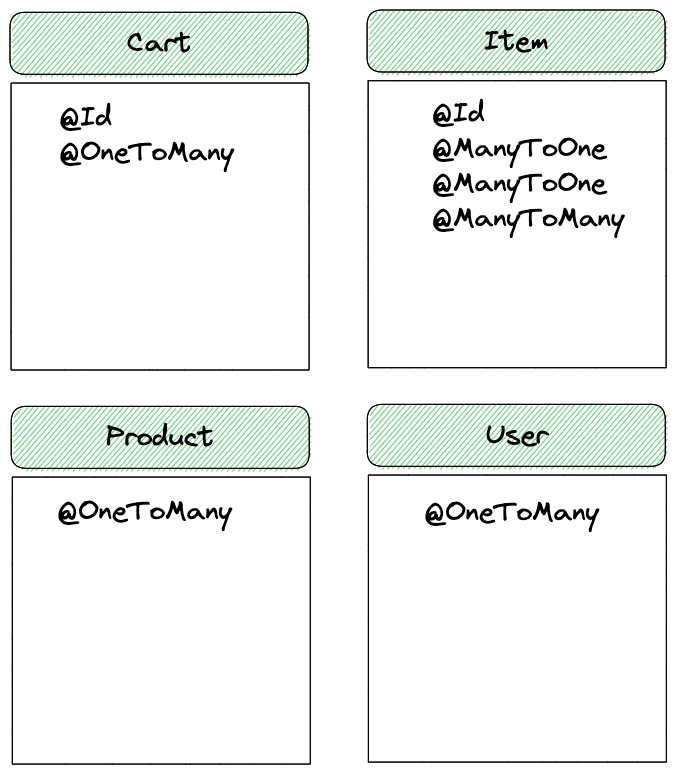 Modelo de clases, abstracto