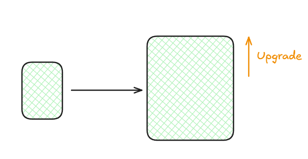 Example Image of vertical scaling