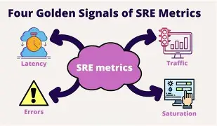 Golden Signals diagram