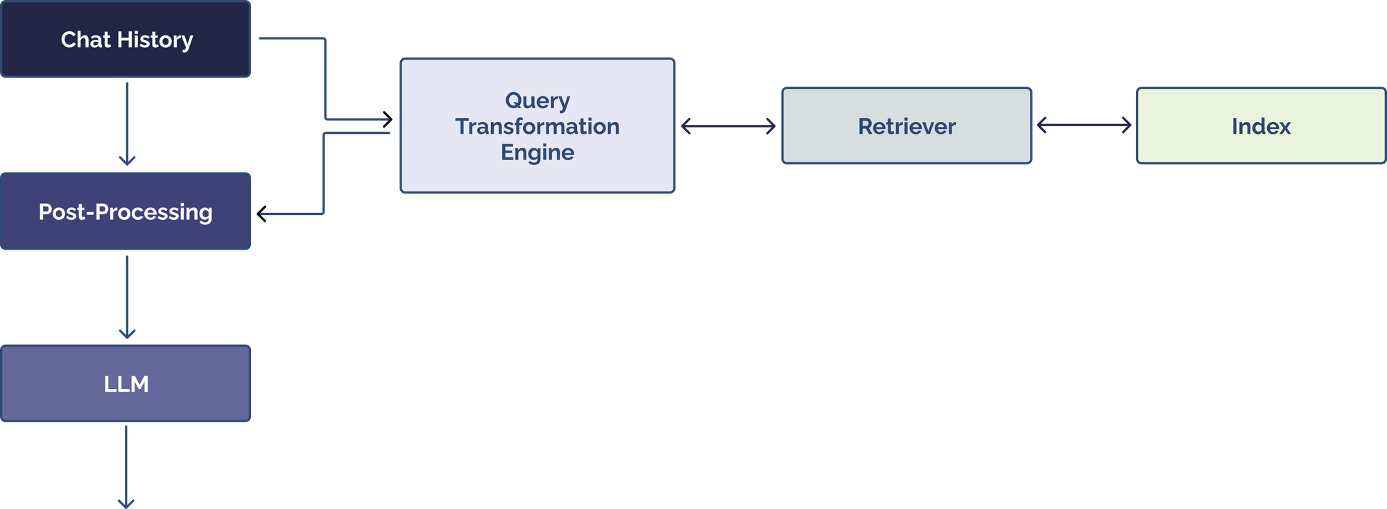 query_transformation_engine