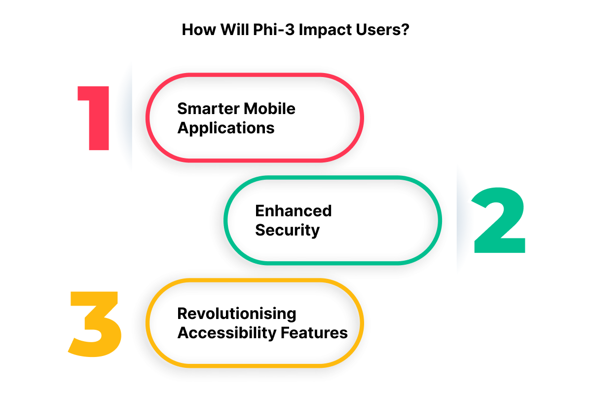 How Will Phi-3 Impact Users