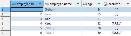 Checking IN condition