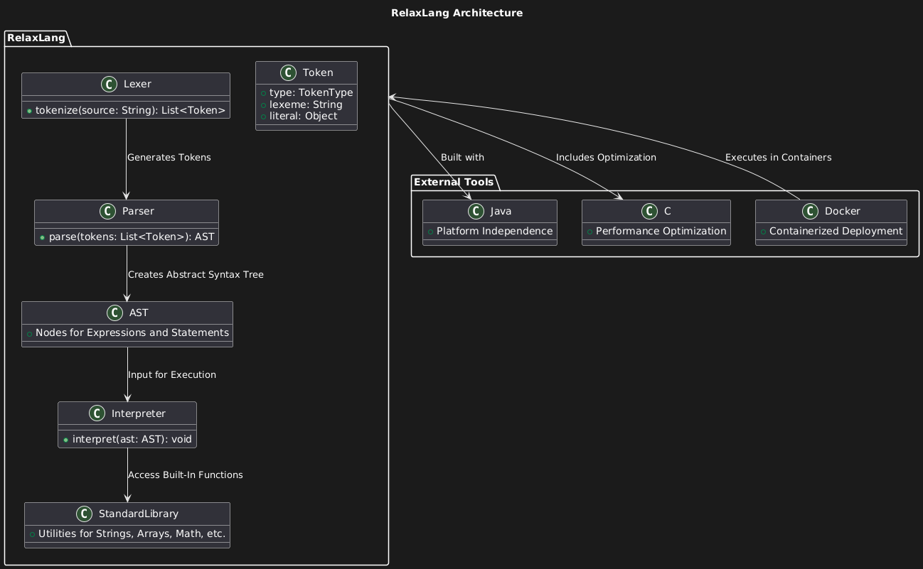 RelaxLang Diagram