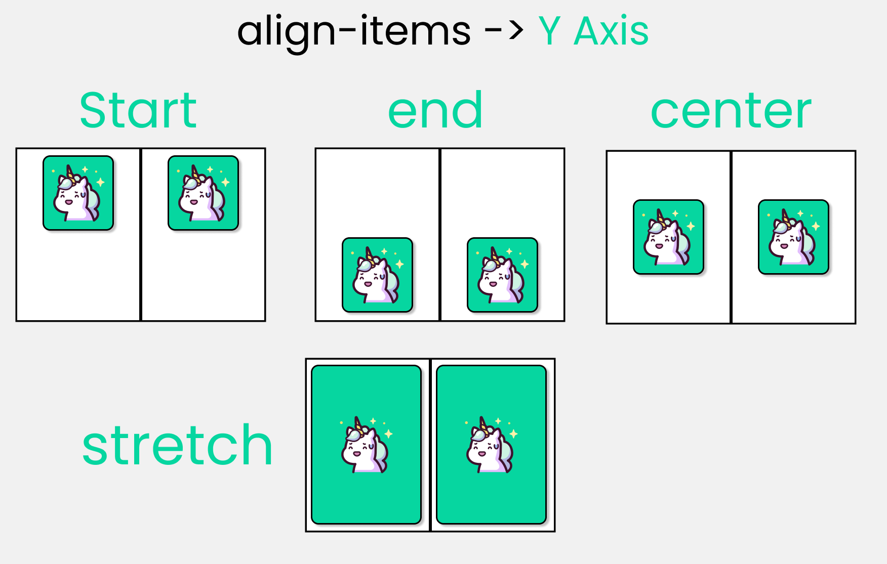 Css Grid Cheat Sheet Illustrated In 2021 In 2021 Css Grid Css Images 7926