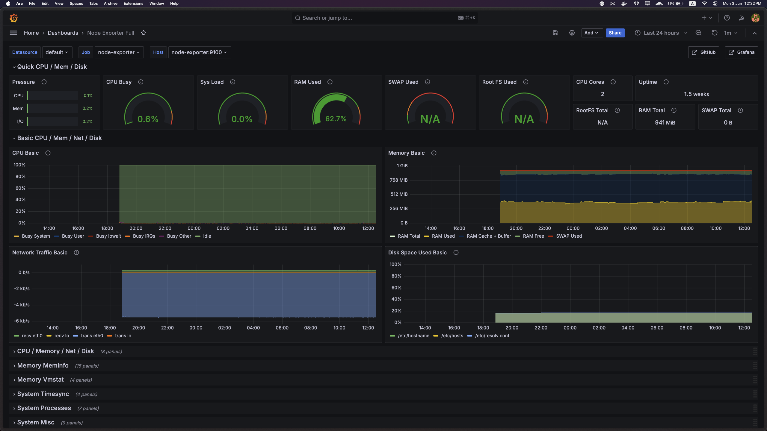 Node Exporter Dashboard