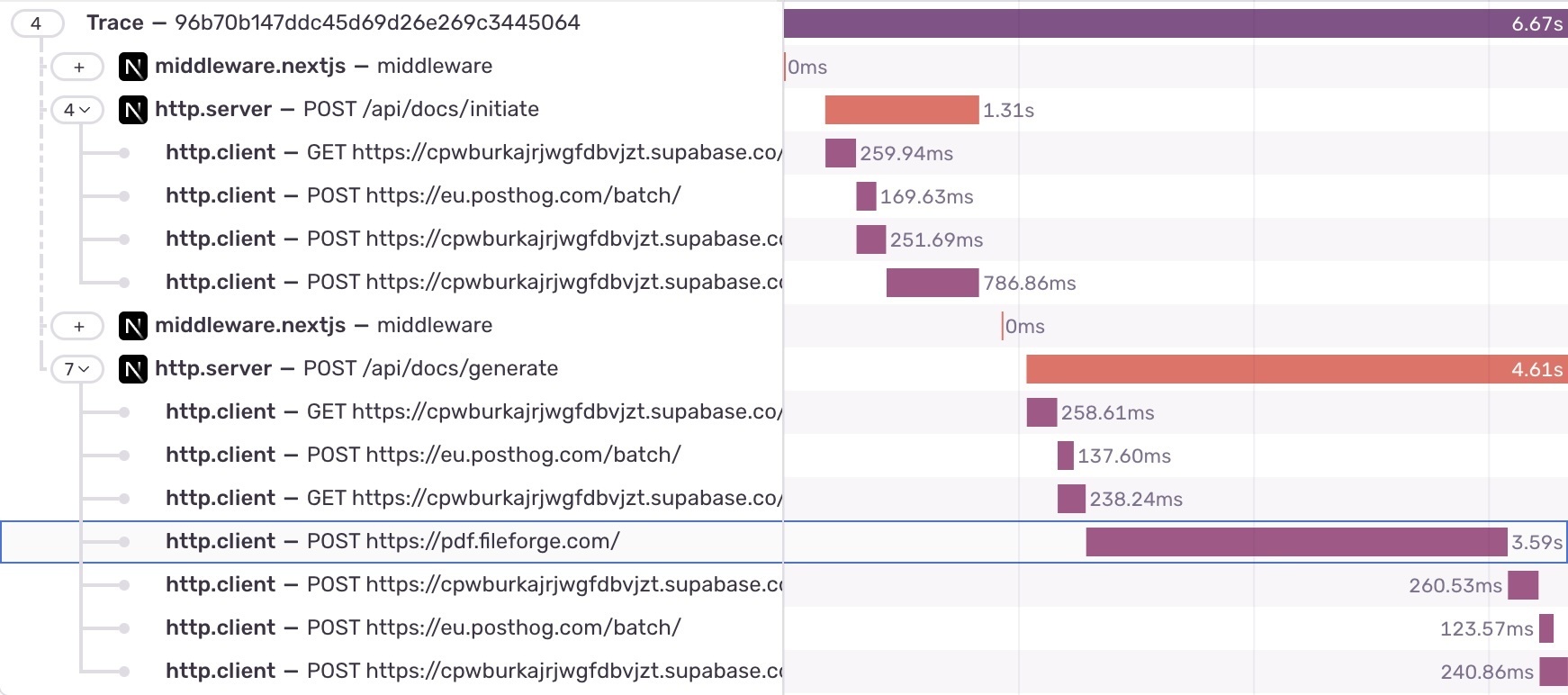 Sample Trace of a PDF Generation Call