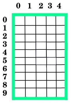 Tablero de Tetris, vacío.