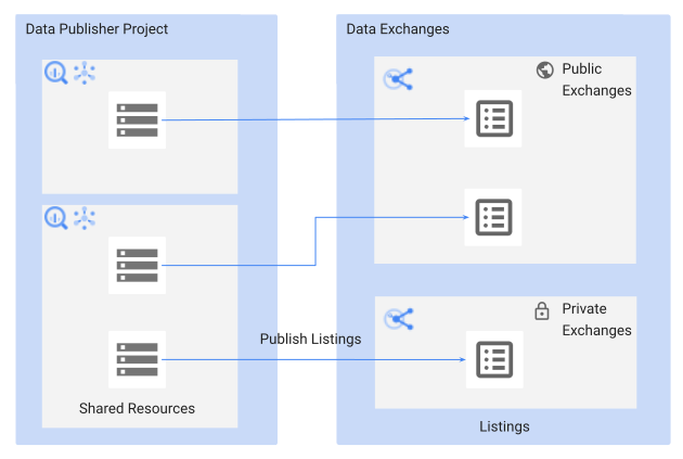 Core Concepts Diagram