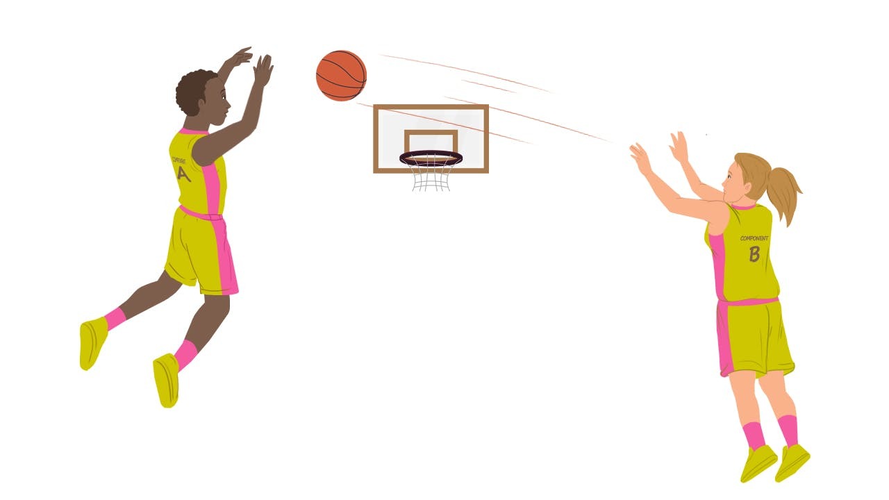 Player labeled 'component B' throwing the basketball to where player labeled 'component A' will catch the ball and dunk it on a basket.