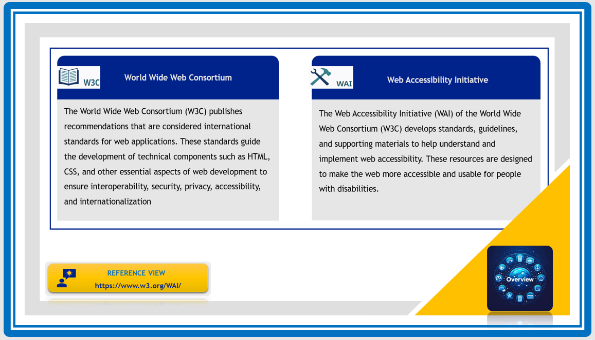 W3C AND WAI