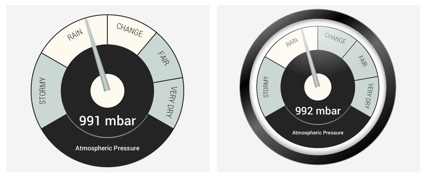 Two images side by side displaying circular gauges with different styles