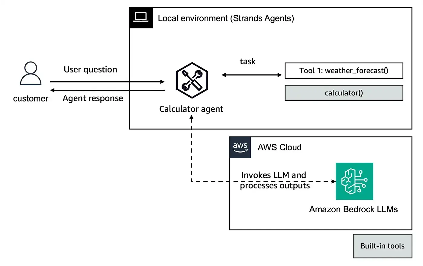 Async streaming diagram