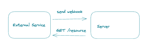 webhook pattern