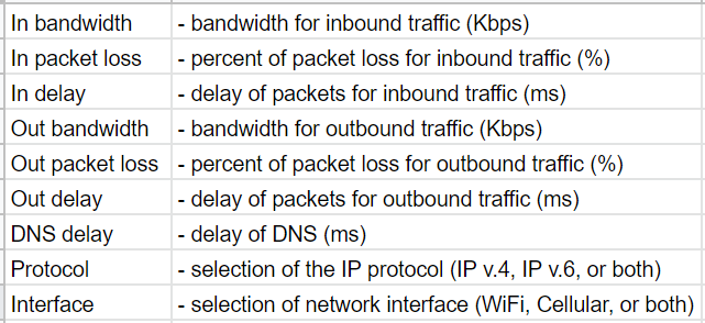 Settings for preset connection quality