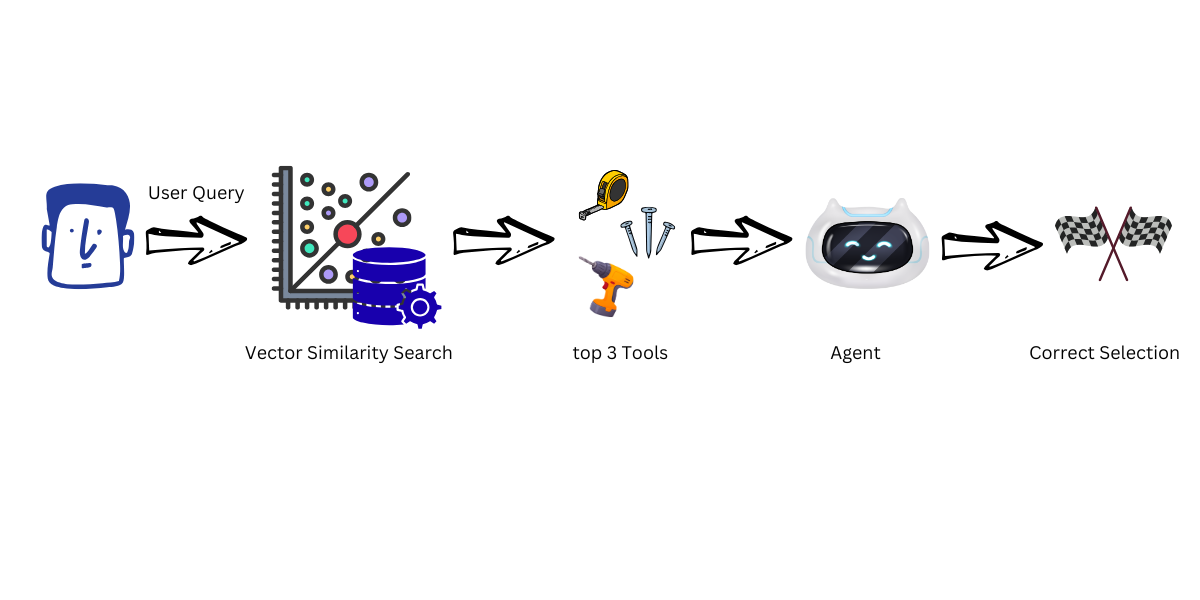 semantic tool selection