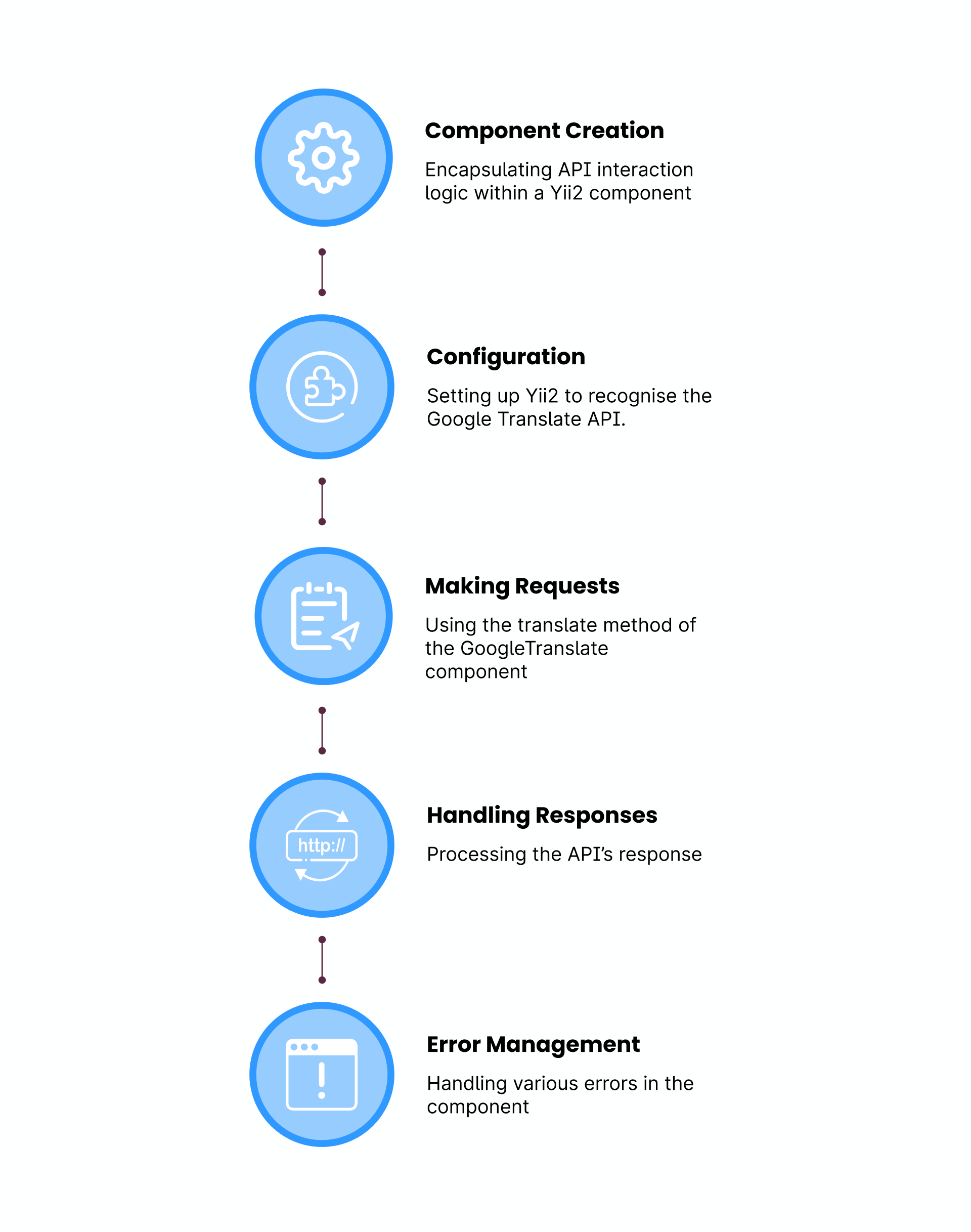 summary of article infographic