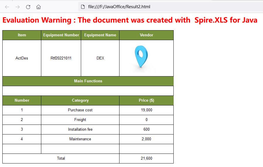 Excel spreadsheet to HTML