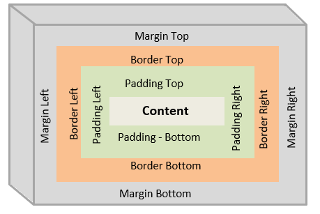 box-model