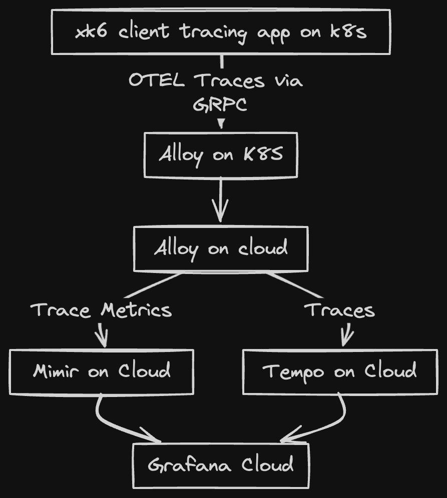 Solution diagram