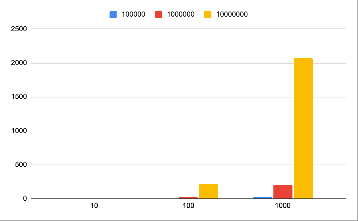 Grep computing time plot
