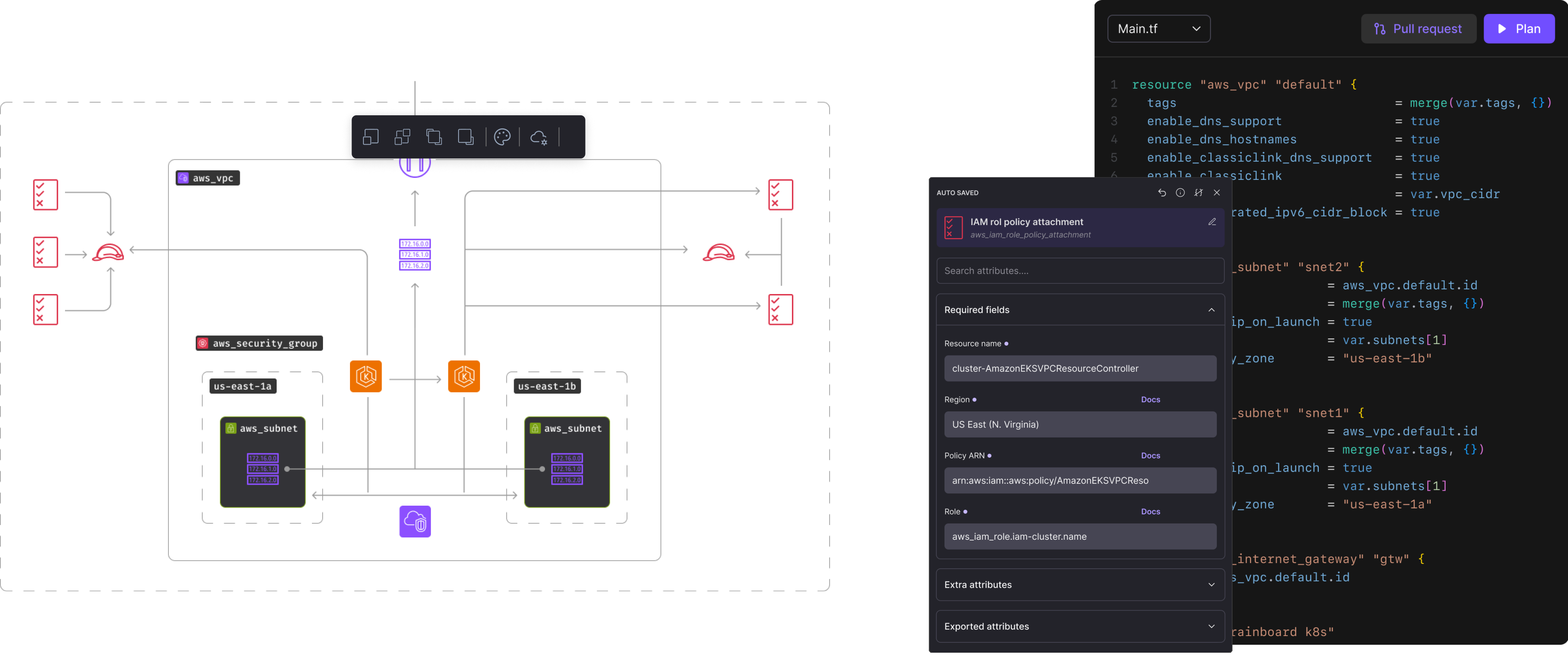 Cloud Infrastructure Diagramming Solution