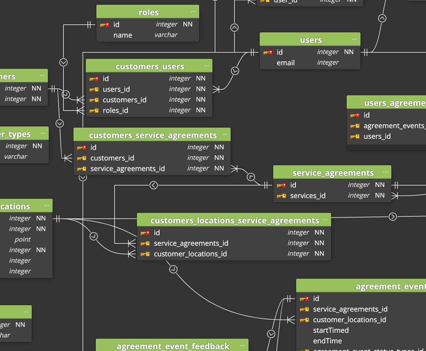 Tables in a data model