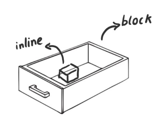 drawer analogy