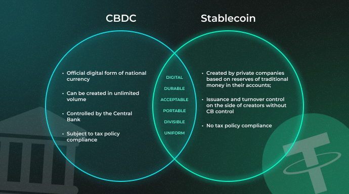 CBDCs vs Stablecoins