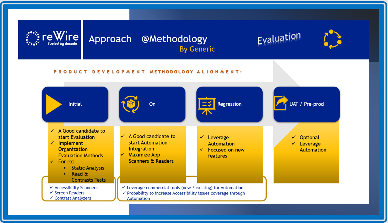 APPROACH — METHODOLOGY
