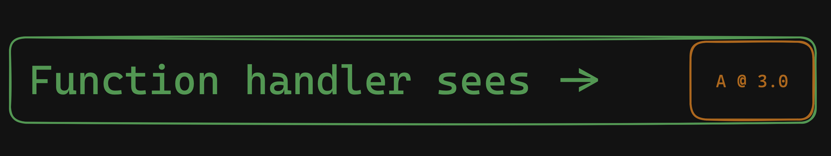 Lambda function code loading library A @ 3.0!