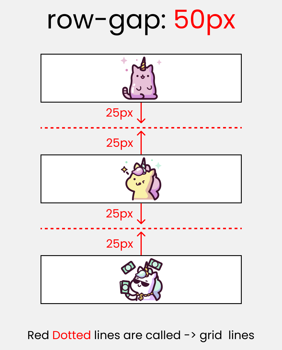 Grid-Row-gap. Grid gap CSS. Row gap CSS. Grid шпаргалка.