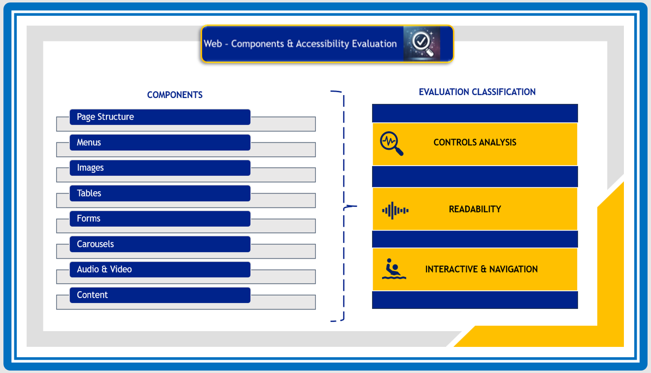 COMPONENTS & EVALUATION