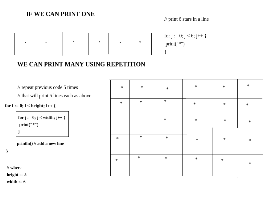 printing many rows image depiction