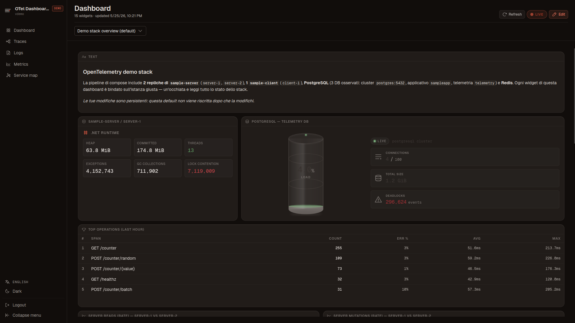 Dasboard Overview