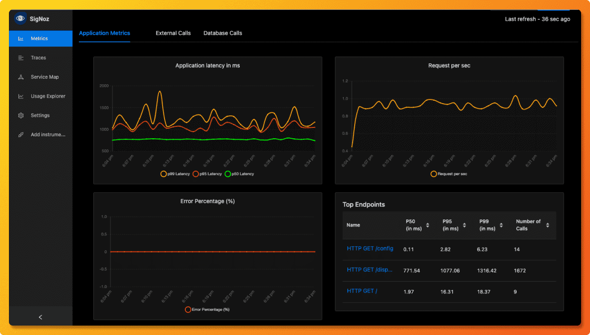 SigNoz dashboard showing the popular RED metrics for application performance monitoring.