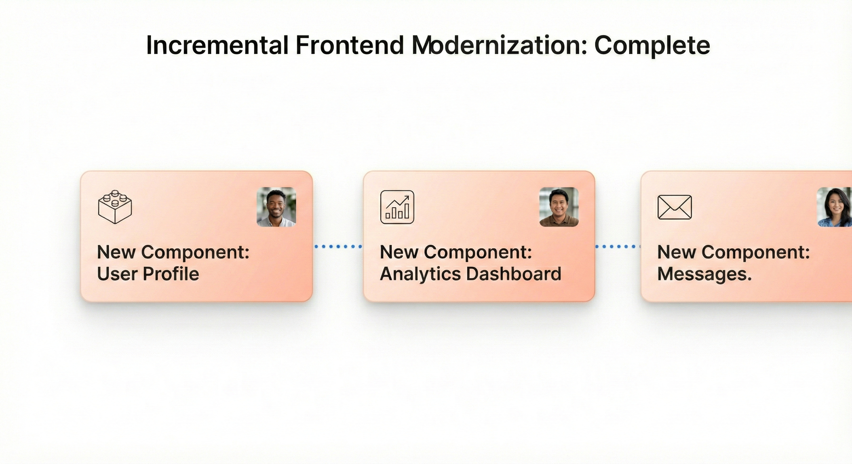 UI Modernization Example