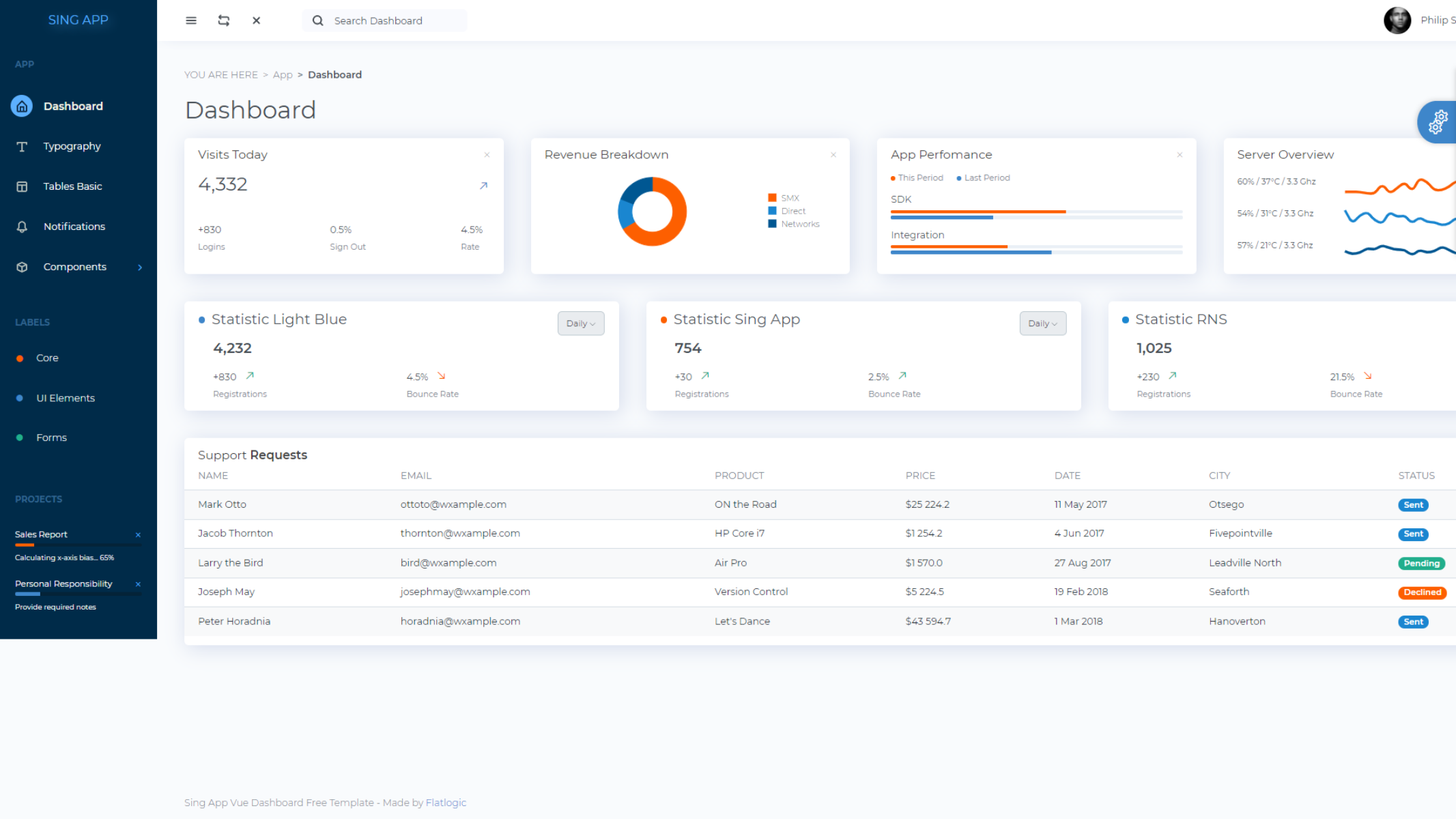 sing app vue dashboard