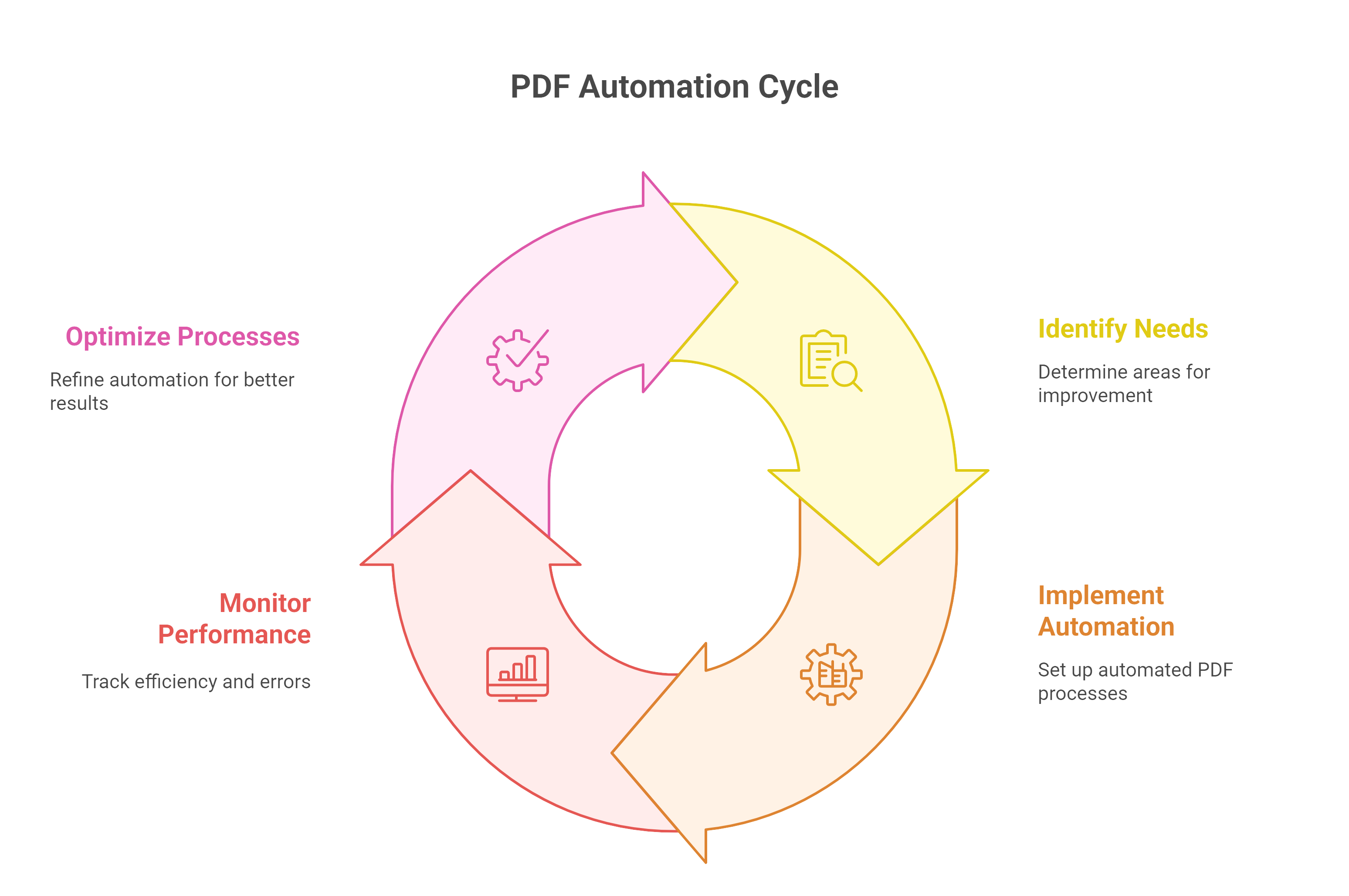 Pdf Automation Cycle
