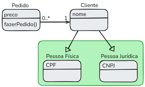 Diagrama de Classes: exemplo generalização