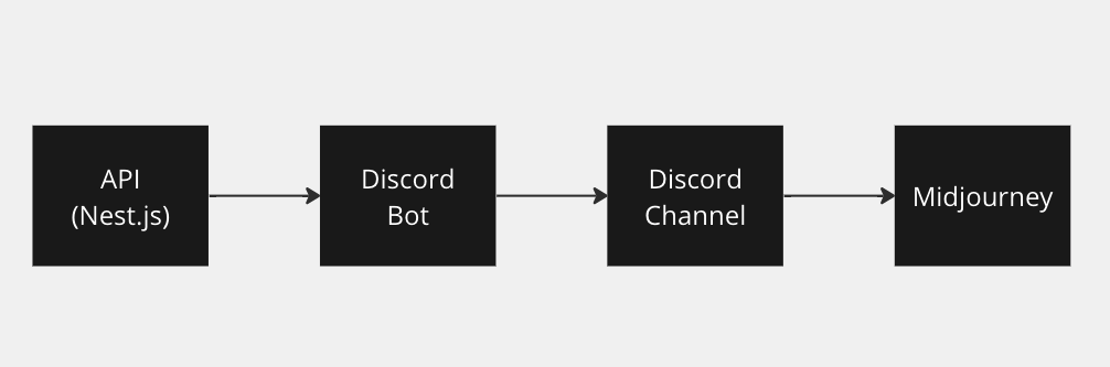 architecture of midjourney