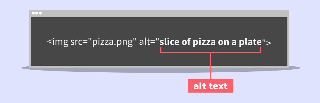 Example graphic of code showing correct use of alt text