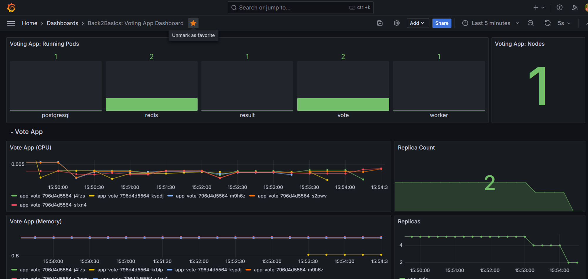 Grafana: Voting App Dashboard