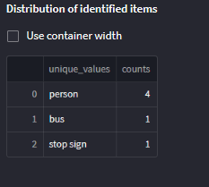 Image item counter