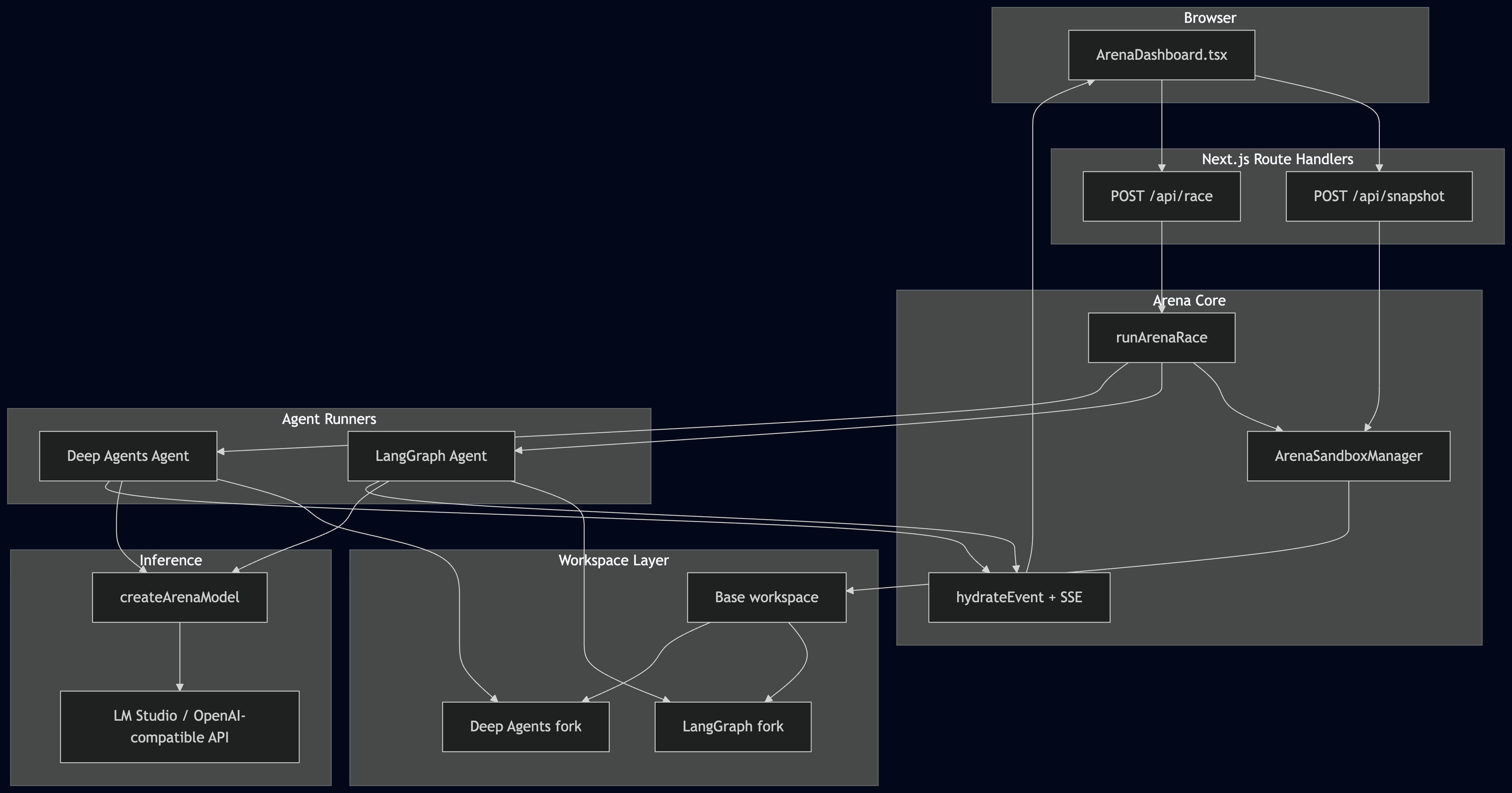 System Architecture